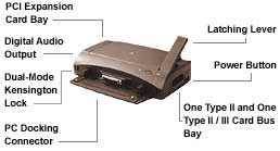 Gateway Solo 9300 Docking Station