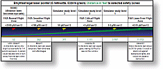 Click to see table of laser pointer hazard distances