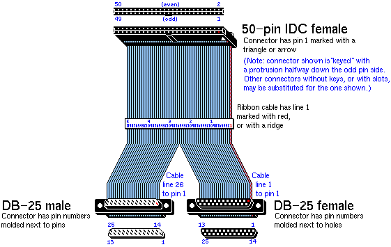 QM32 ribbon cable adapter